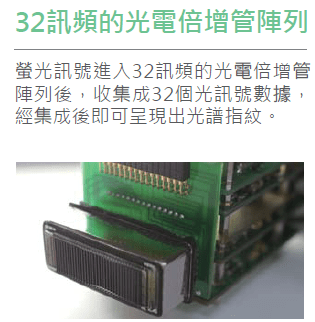 32頻道PMT陣列圖