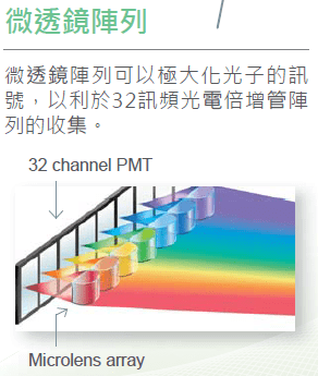 微鏡陣列圖